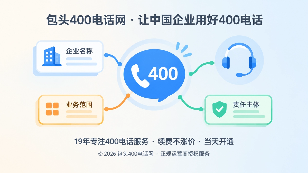 400号码、企业名片和客服入口连接示意