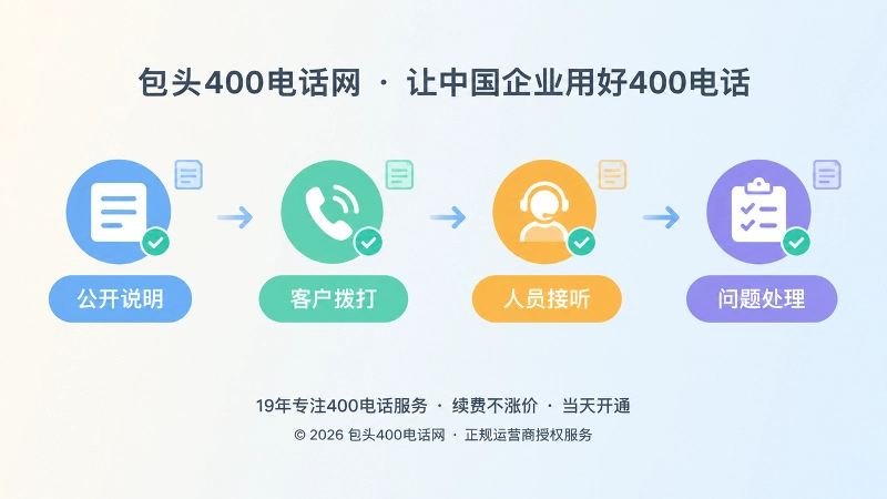 400电话承诺接听处理留痕闭环时间线示意图