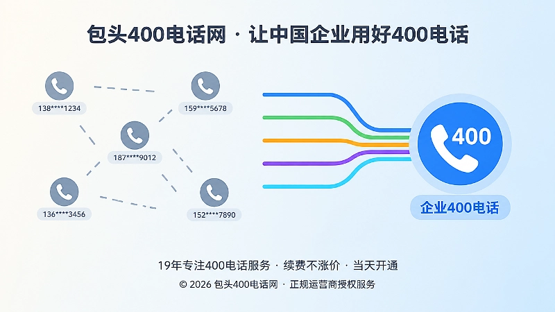 左侧个人手机号连线断裂、右侧400电话入口汇聚的对比式扁平插画