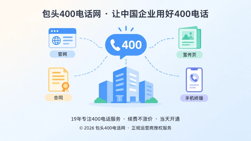 抽象场景式信息图：官网、合同、宣传页和手机终端共同指向统一400电话
